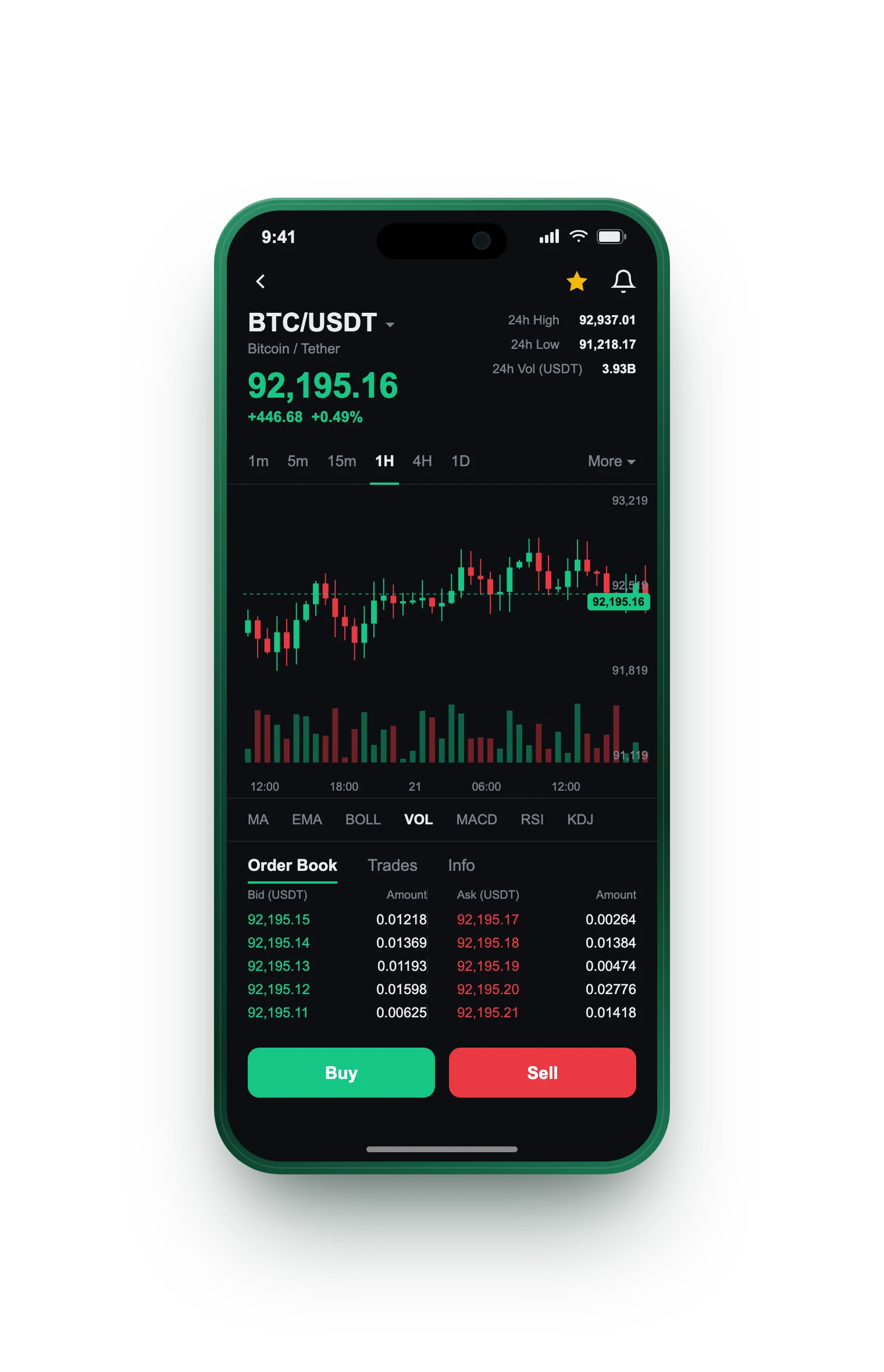 Cedar Trustvex — BTC/USDT live candlestick chart, order book and one-tap Buy/Sell on mobile